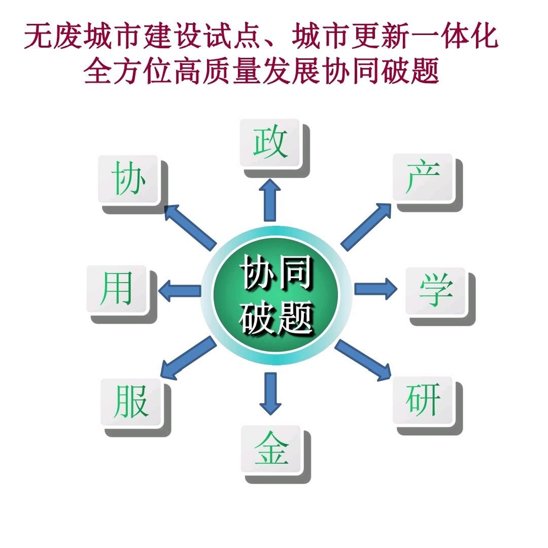 广承～生态科技