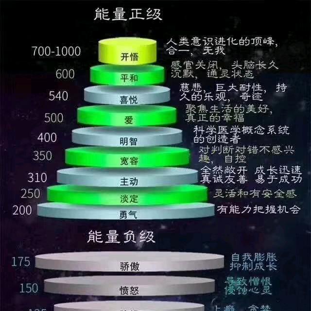 汇成999