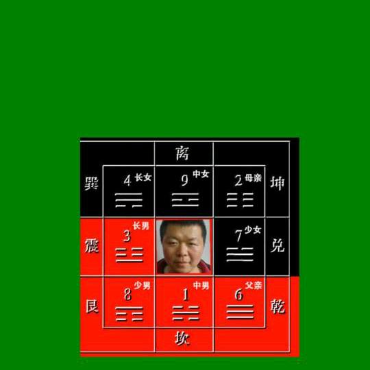 guangwei