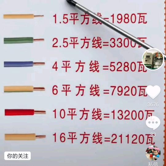 上官水电哥😅😅😅