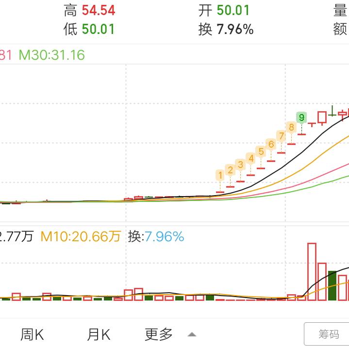 大矮套路深
