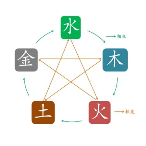 小雨和大雨