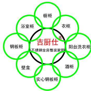 吉厨仕不锈钢橱柜全房钢制
