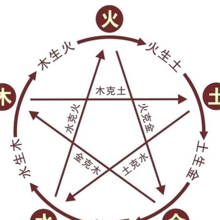 东南