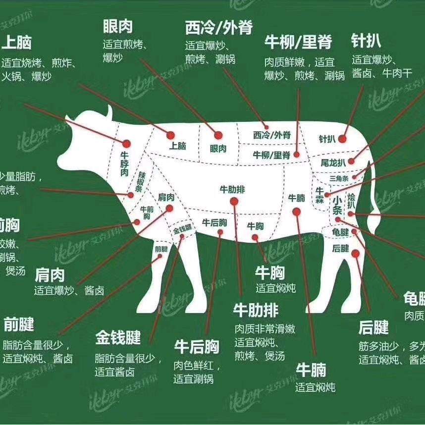 郑州市惠济区豫穆森牛羊肉食品商行