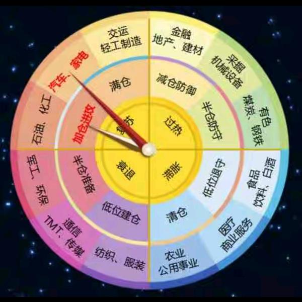 一颗不想被割的韭菜