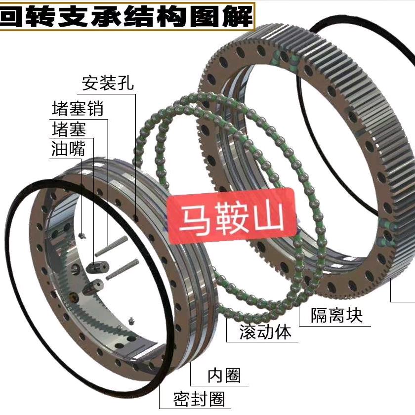 马鞍山回转支承