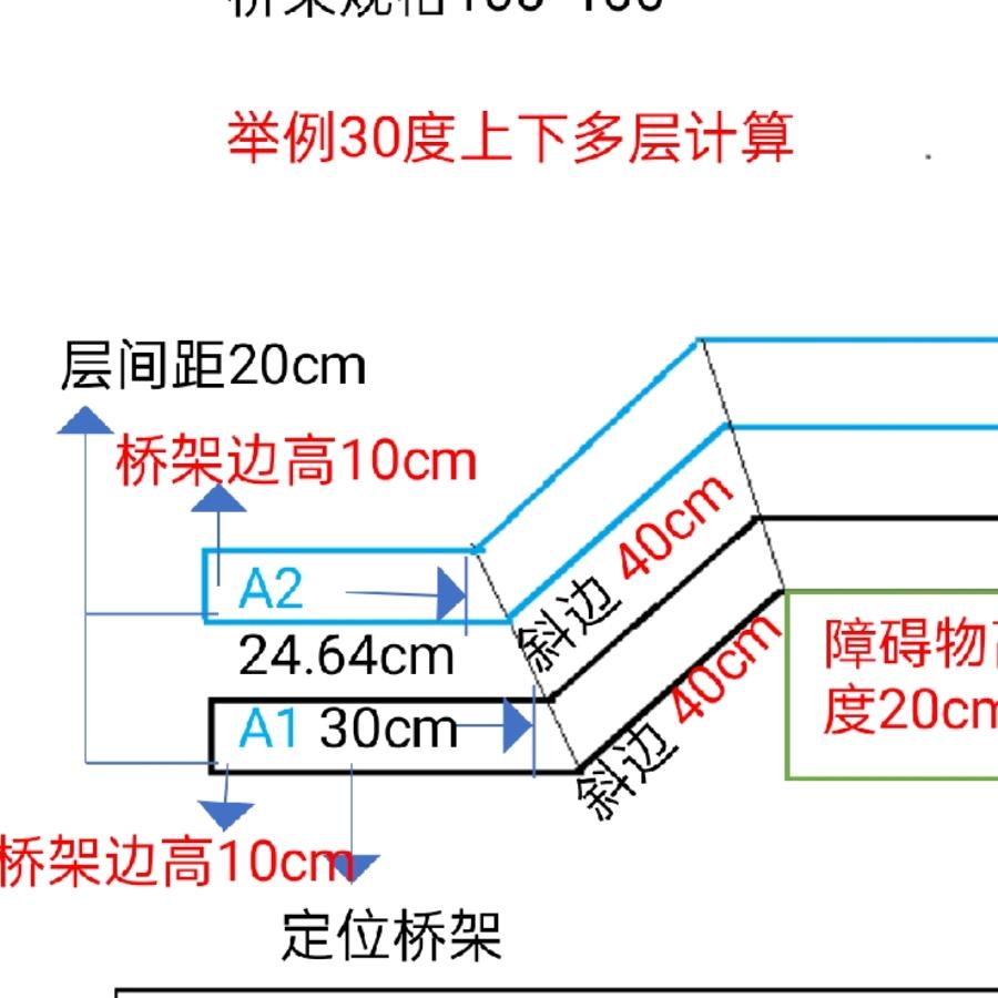 夜风桥架技术