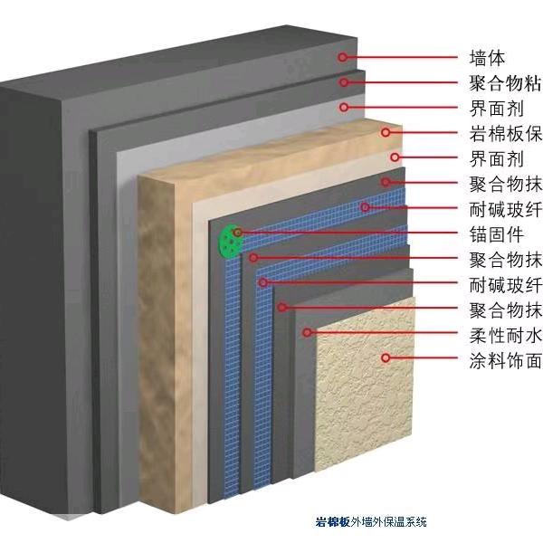 岩棉保温材料