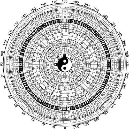 天人合一 道法自然