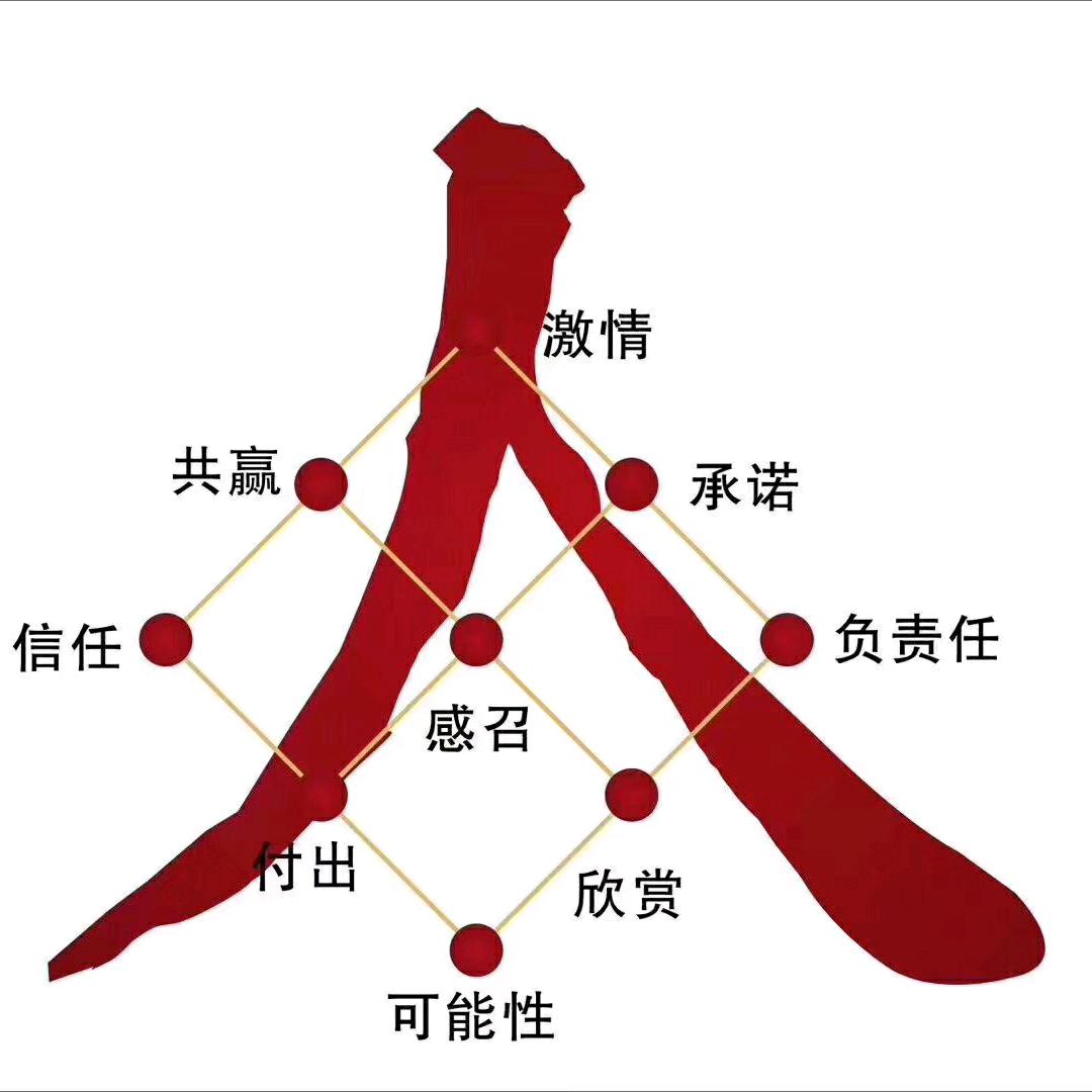 云桀