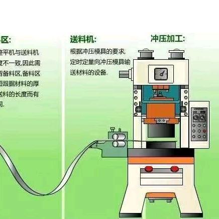 河北隆阔自动化冲床自动送料机