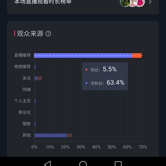 直播涨粉