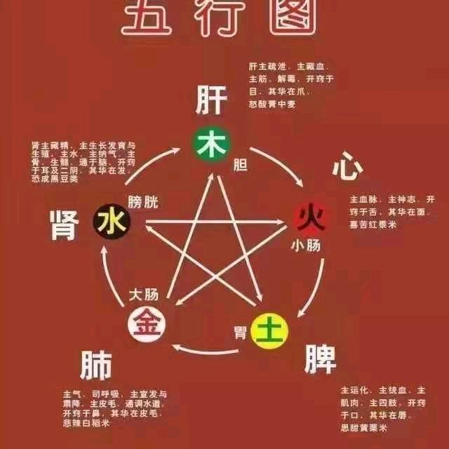 华记