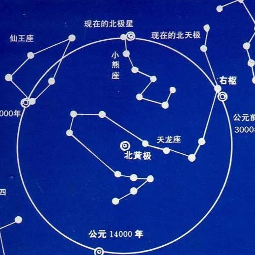 抽坎填离