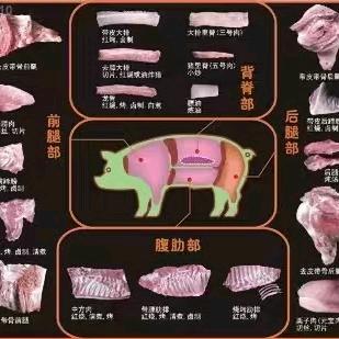 华联大肉