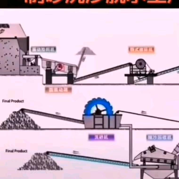 熹捞旋转小火锅（小浪）