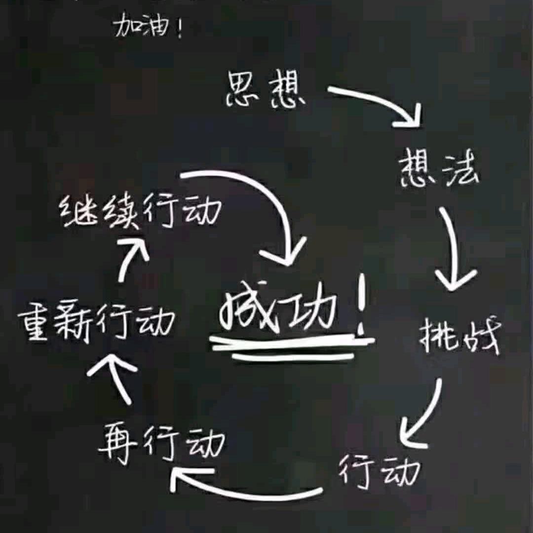 品味