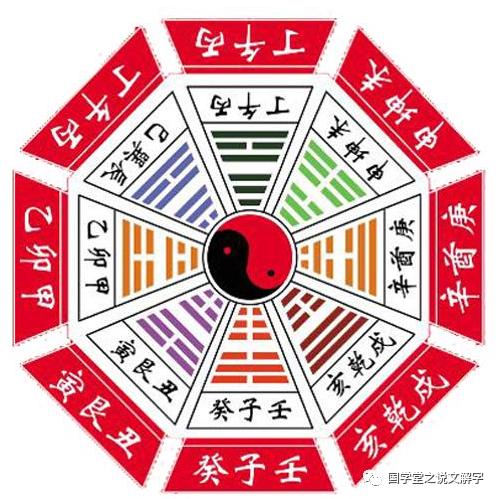 易海泛舟