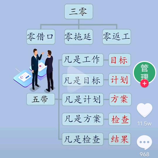 自我坚持