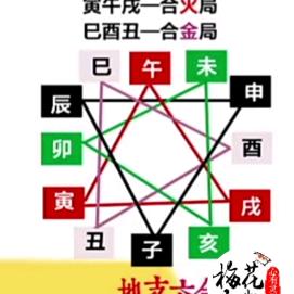 东方运