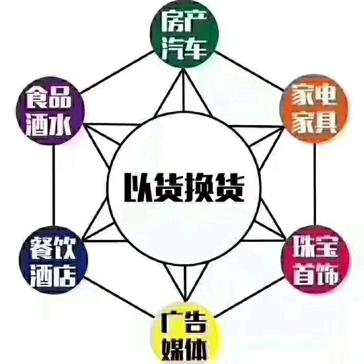 蓟州区聚鑫易货