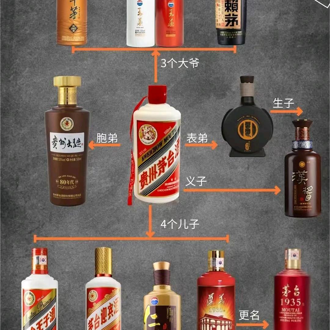 吃货