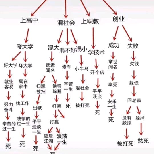 好心情
