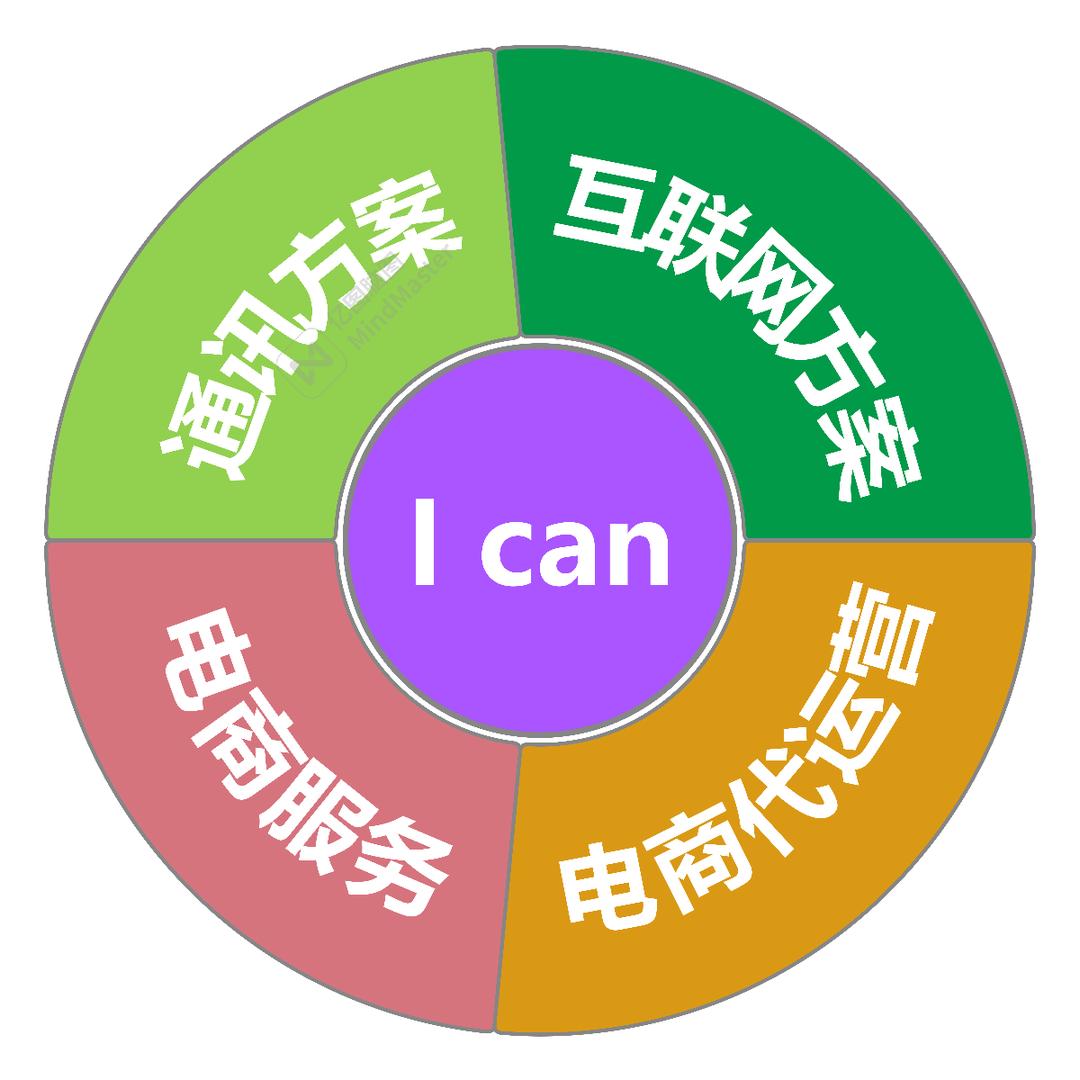 小宽