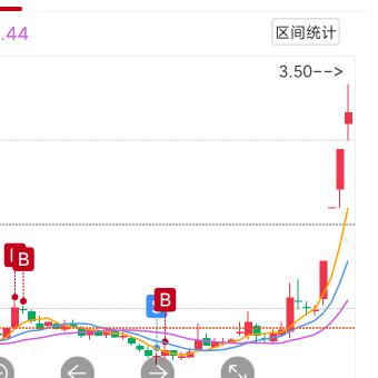 打破郑州三千多的魔咒