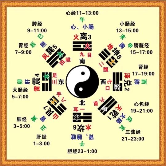 A颍川堂（易礼源）