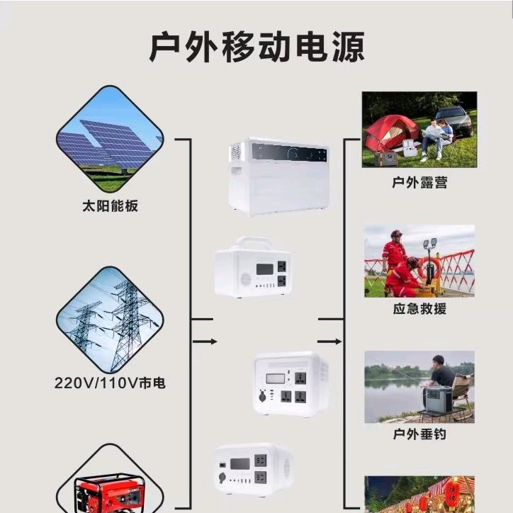 移动电源+礼品+代工+库存回收+厂房装修