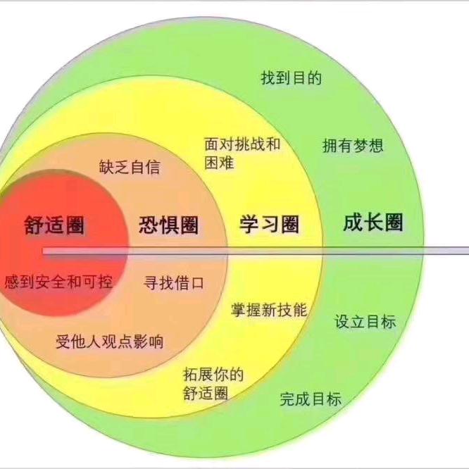 努力奋斗