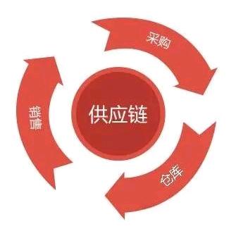 工程材料供应链，钢便桥；基础材料；钢板桩