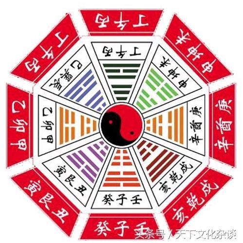 传统文化研究