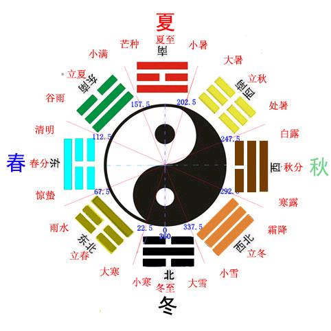预测师