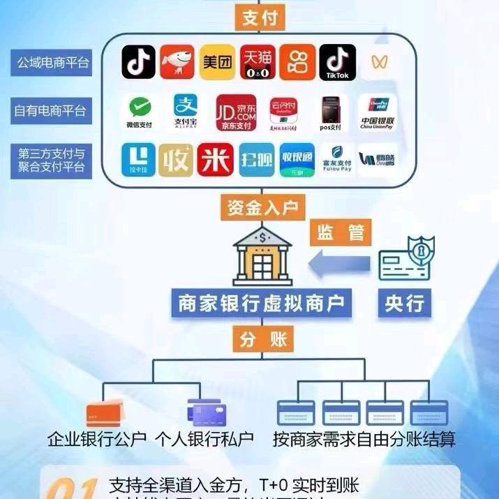 全域抽佣