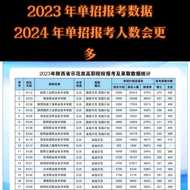 2025年陕西单招