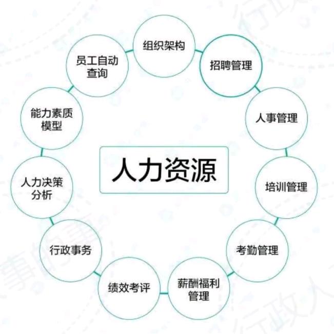 人力资源-郑威