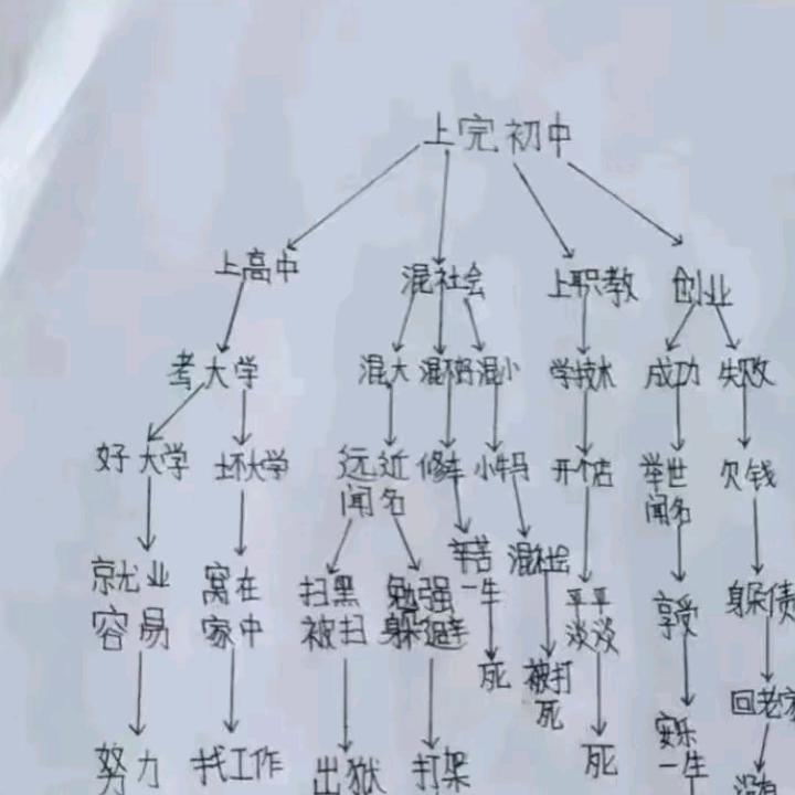 天若有情天亦老