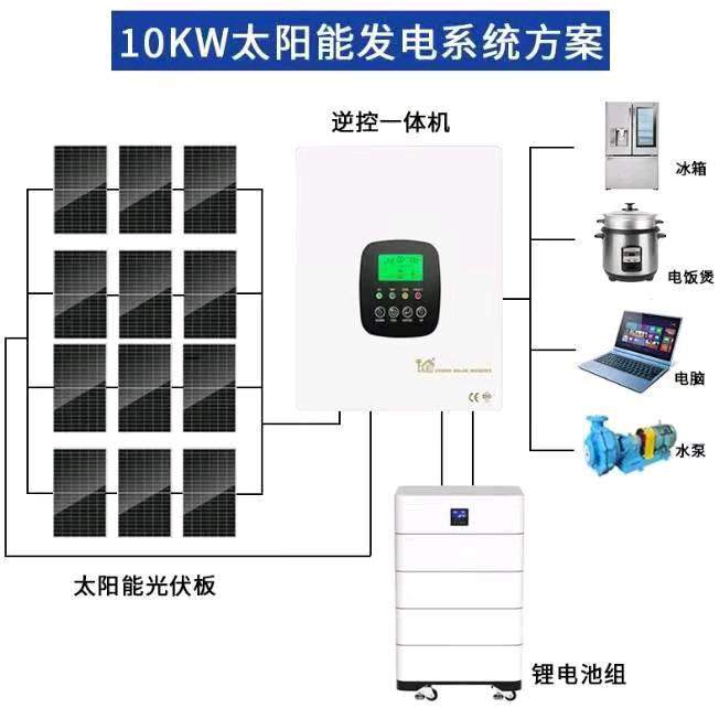 博升阳.离网发电
