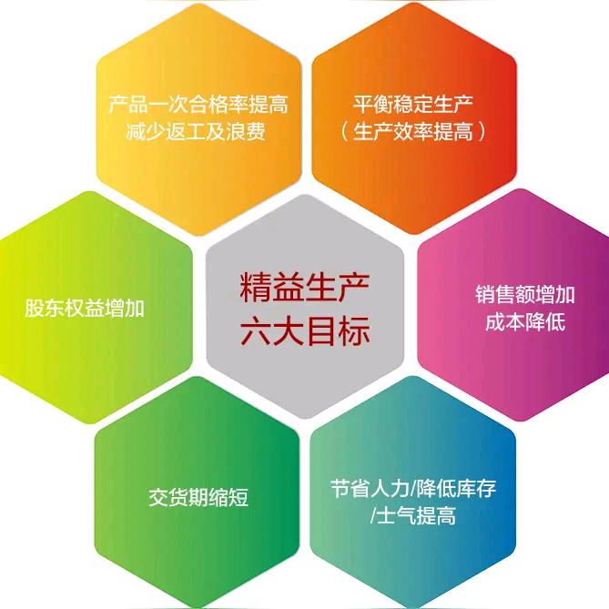 老王说精益—精益生产咨询