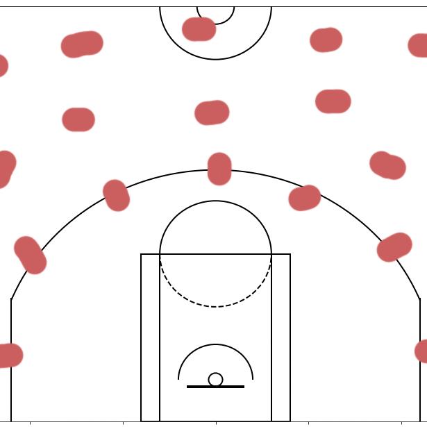 慢慢练出logo投射