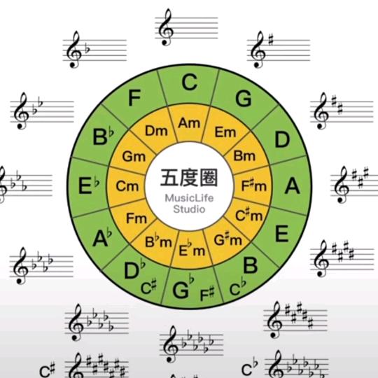 乡村小号学调