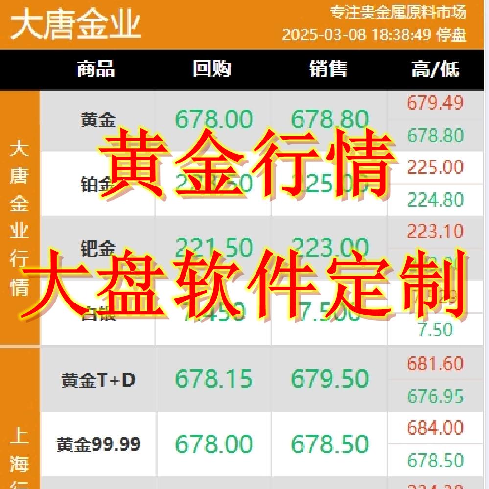 黄金行情大盘+聚能珠宝软件666
