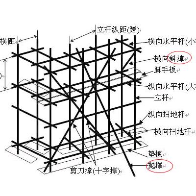 尘封