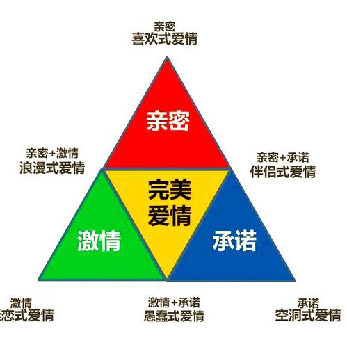 顶级恋爱思维