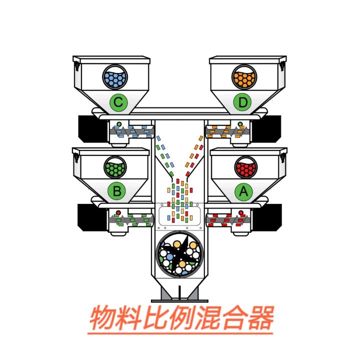 余姚市珊彩塑料机械厂
