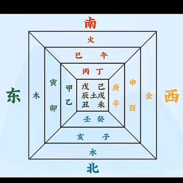 梦的彼岸