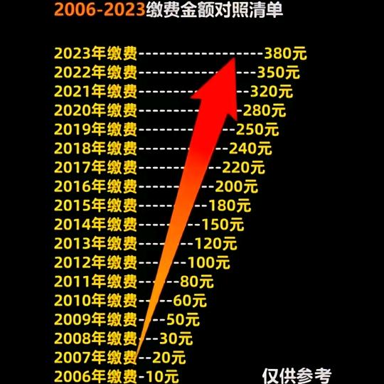 忆唐朝